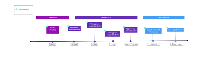 2024upgradecommsplan